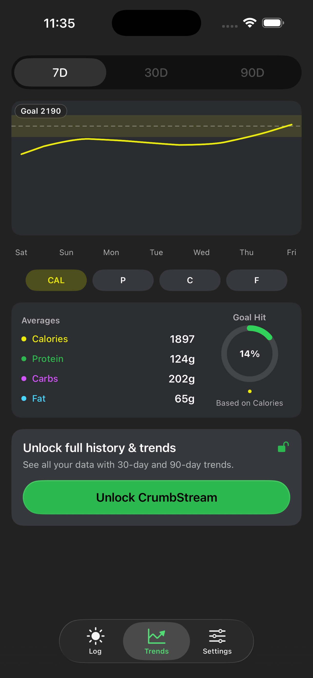 CrumbStream trends screen showing weekly calorie chart and averages